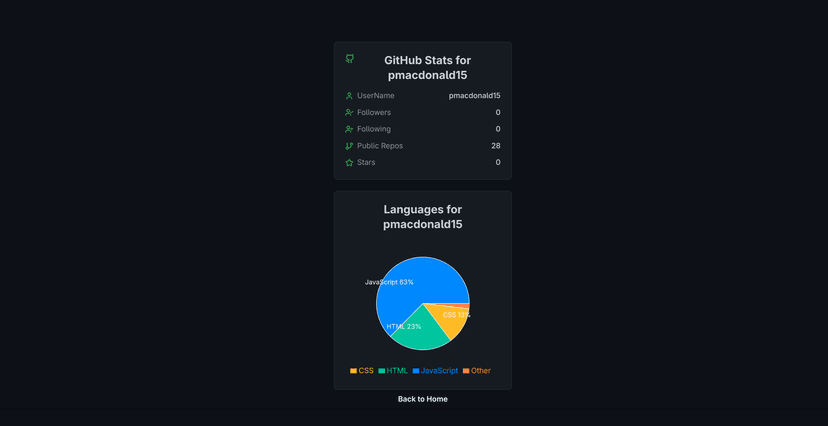 Github Status preview